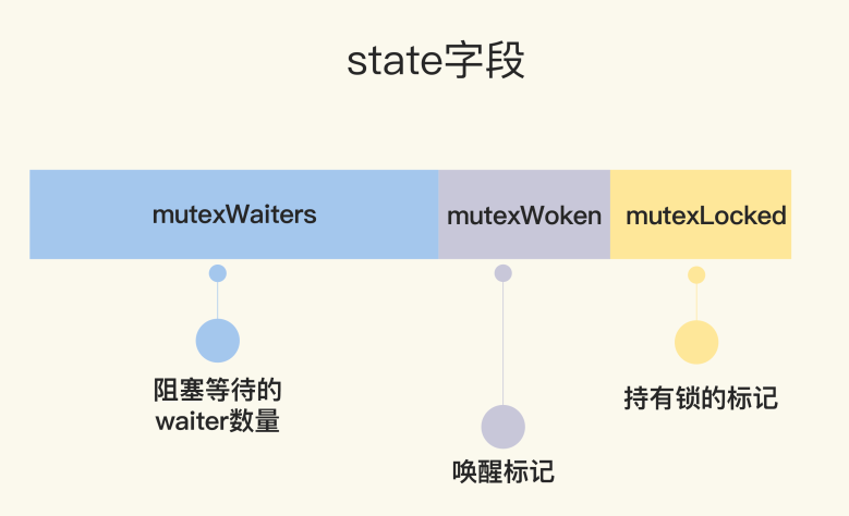 mutex第二版